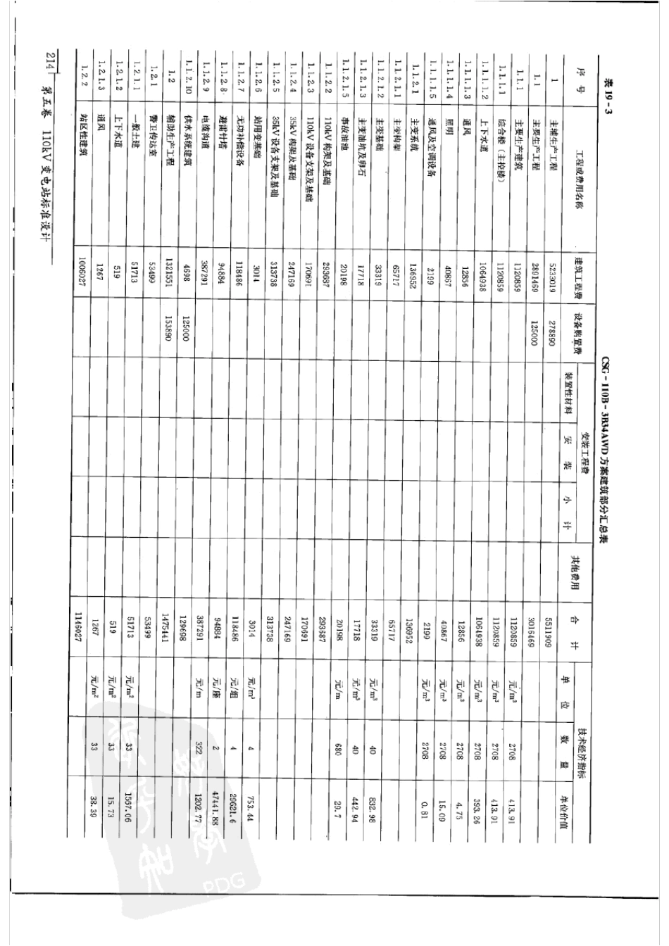 南方电网变电站标准设计：110kV变电站标准设计7_第2页