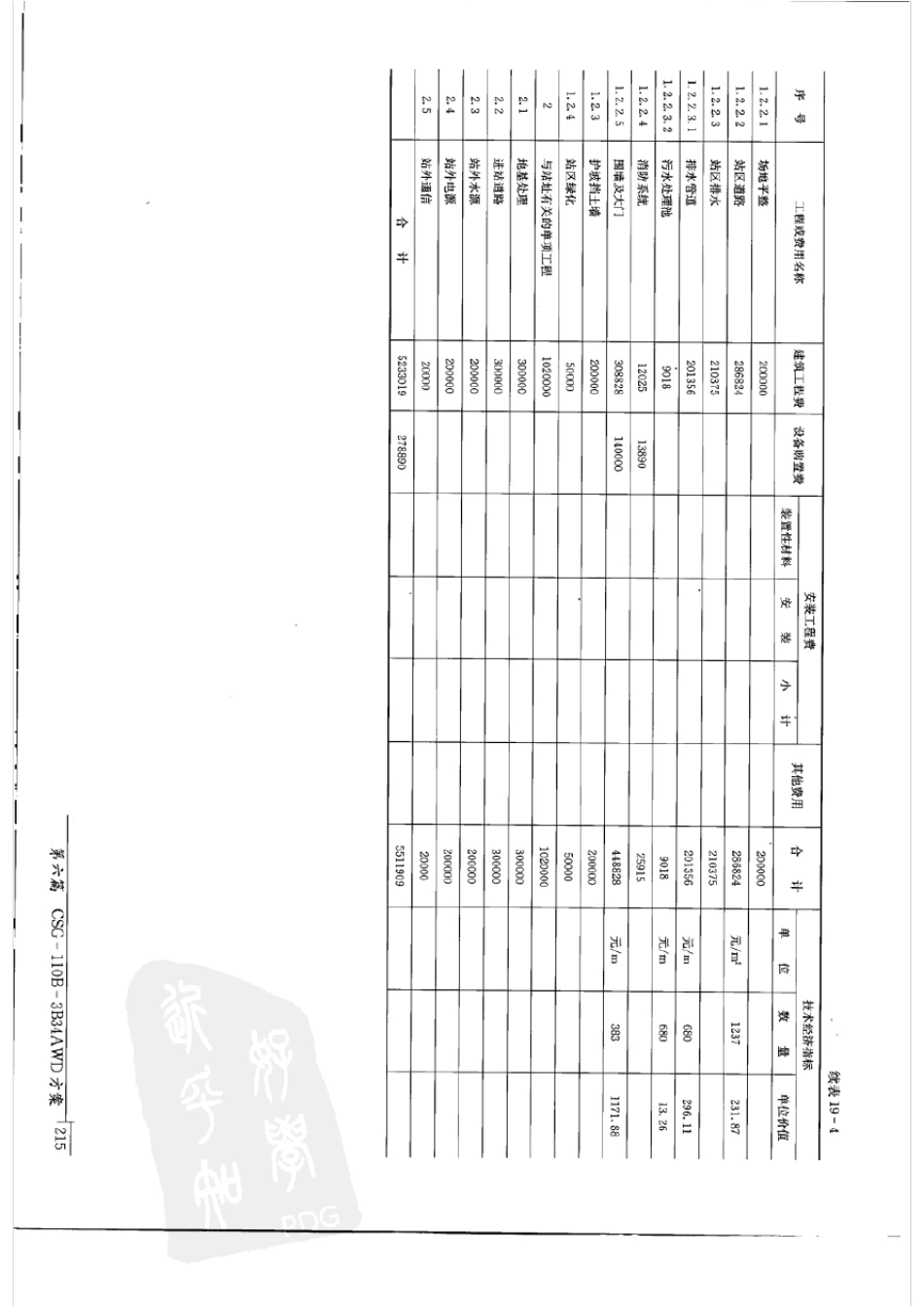 南方电网变电站标准设计：110kV变电站标准设计7_第3页