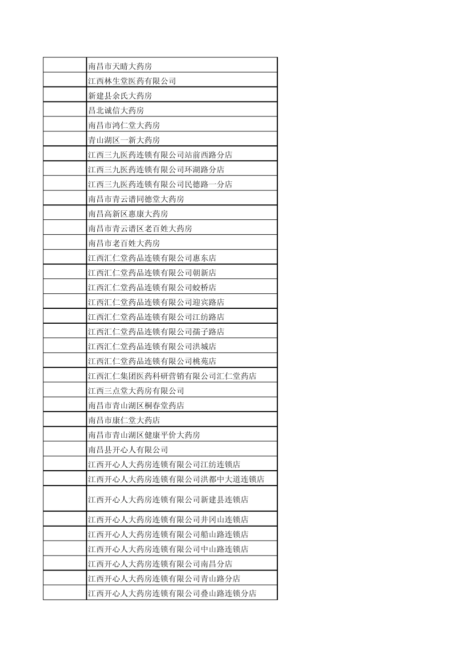 南昌医保定点药店查询江西外语外贸职业学院学生工作处_第2页