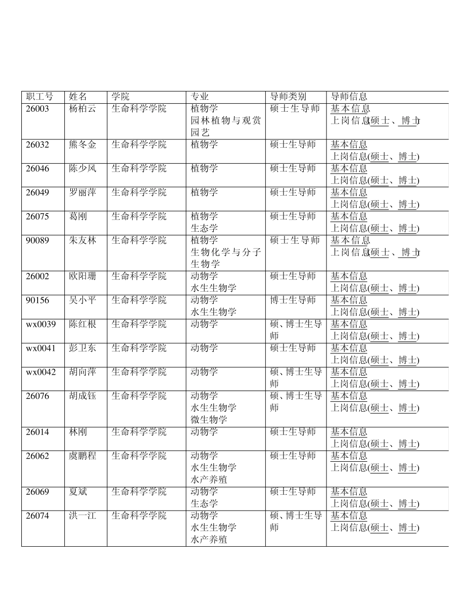 南昌大学生命科学学院导师资料_第1页