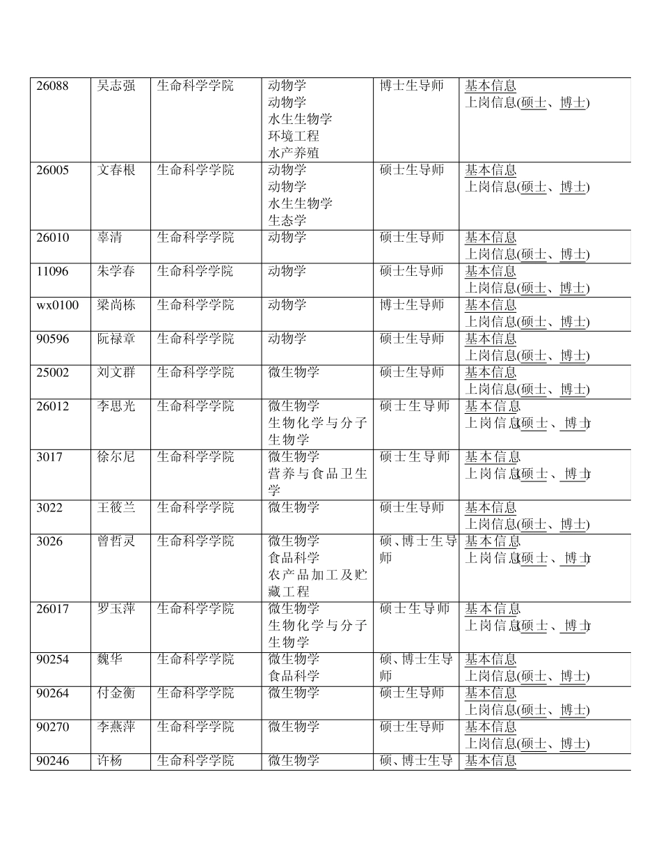 南昌大学生命科学学院导师资料_第2页