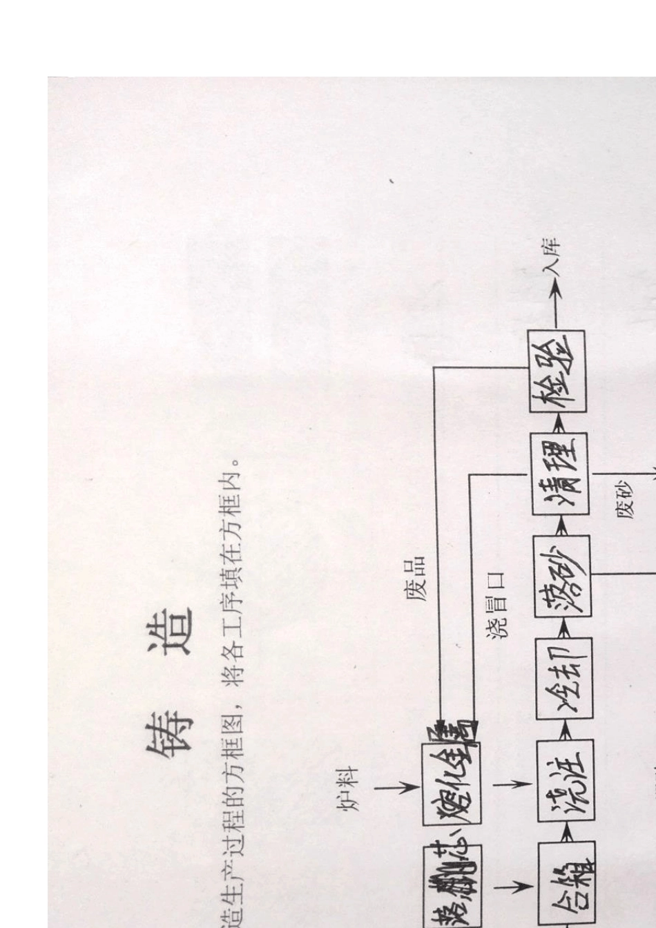 南昌大学工程训练2014年实习报告答案(非机械类)_第2页