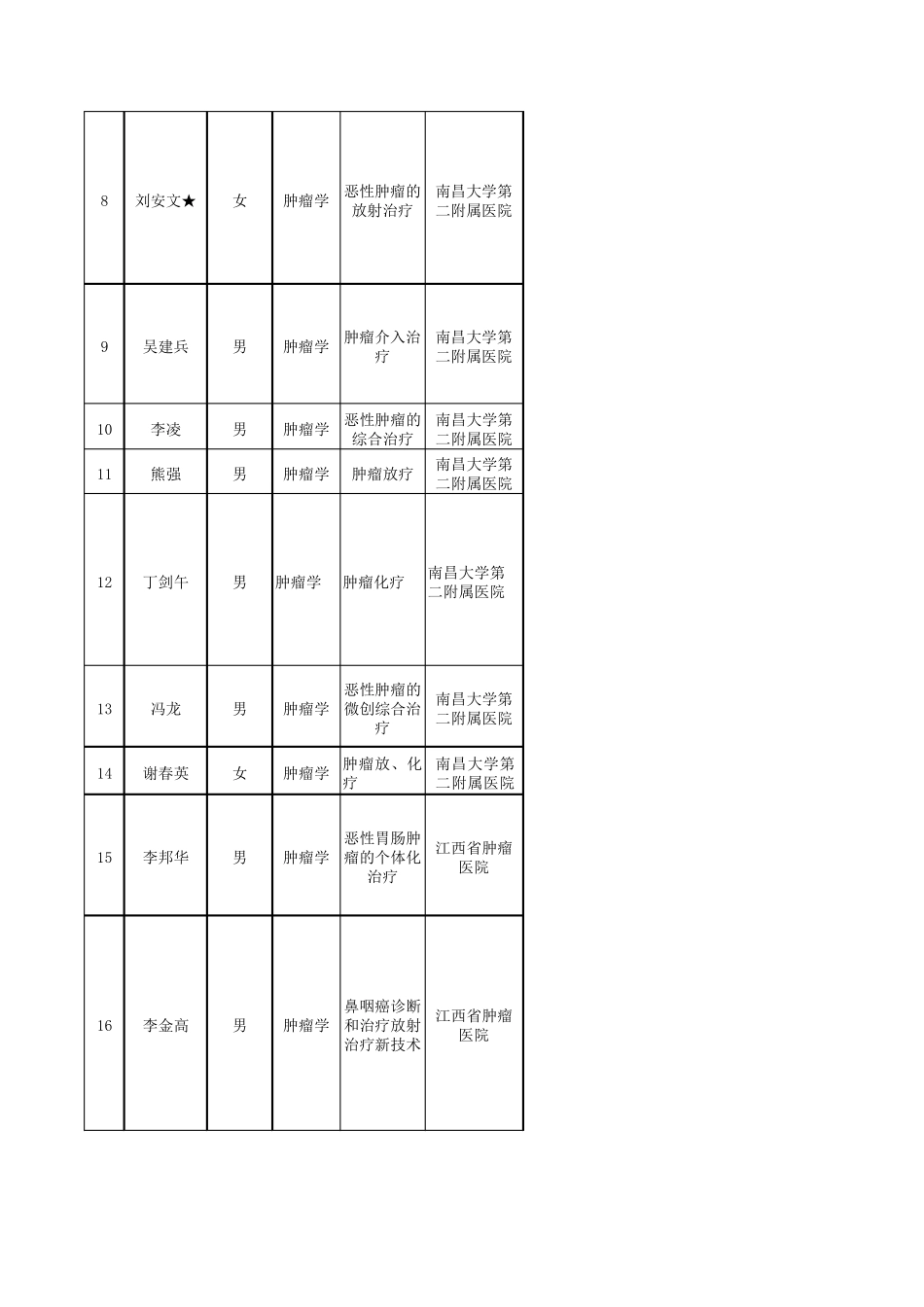 南昌大学肿瘤导师情况表_第2页