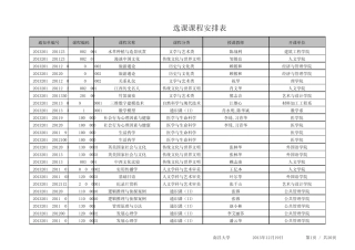 南昌大学选修课类别与课程