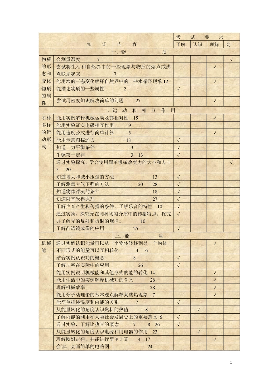 南昌市2010中考物理试卷质量分析报告_第2页