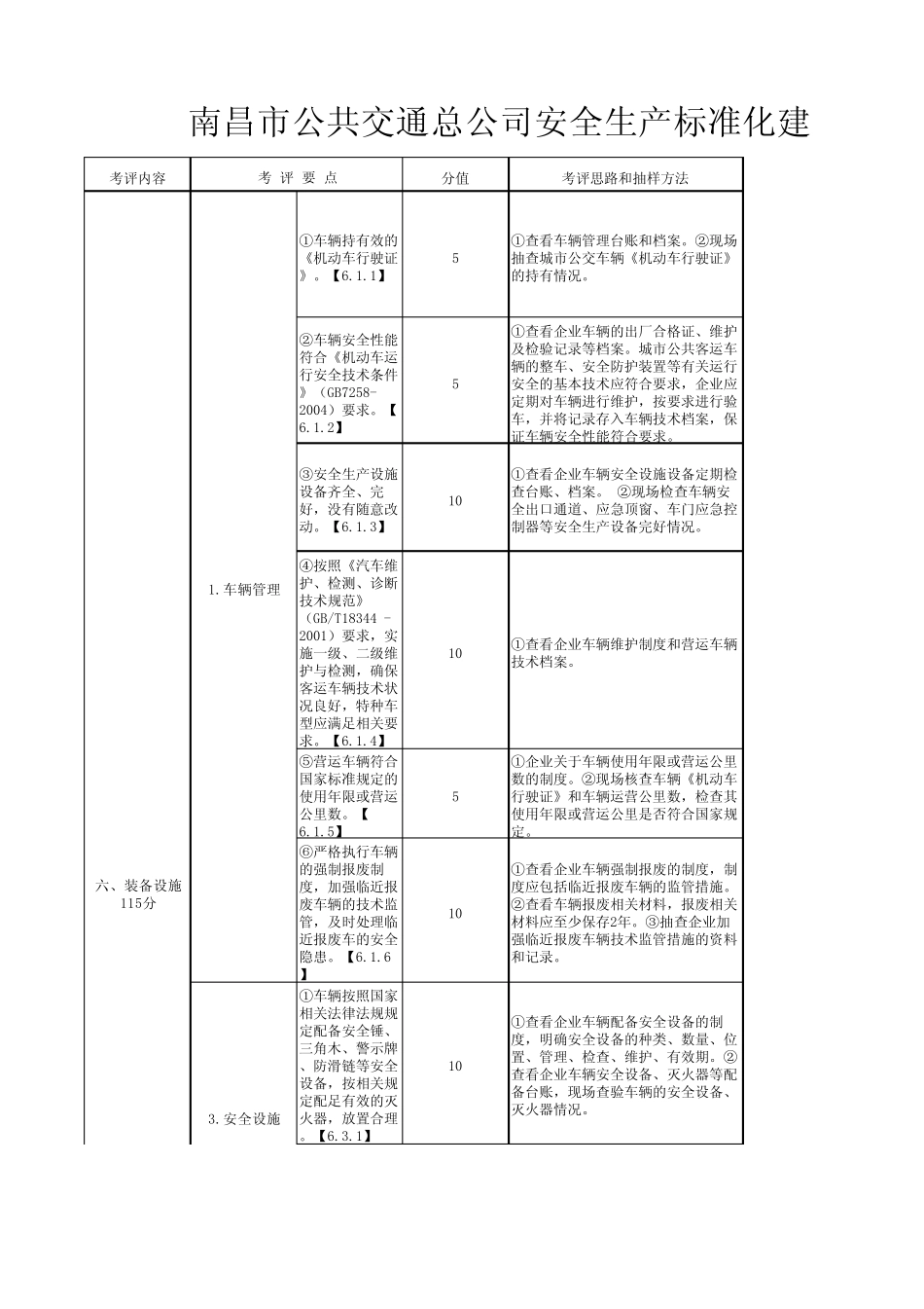南昌市公共交通总公司安全生产标准化建设任务分解表_第1页