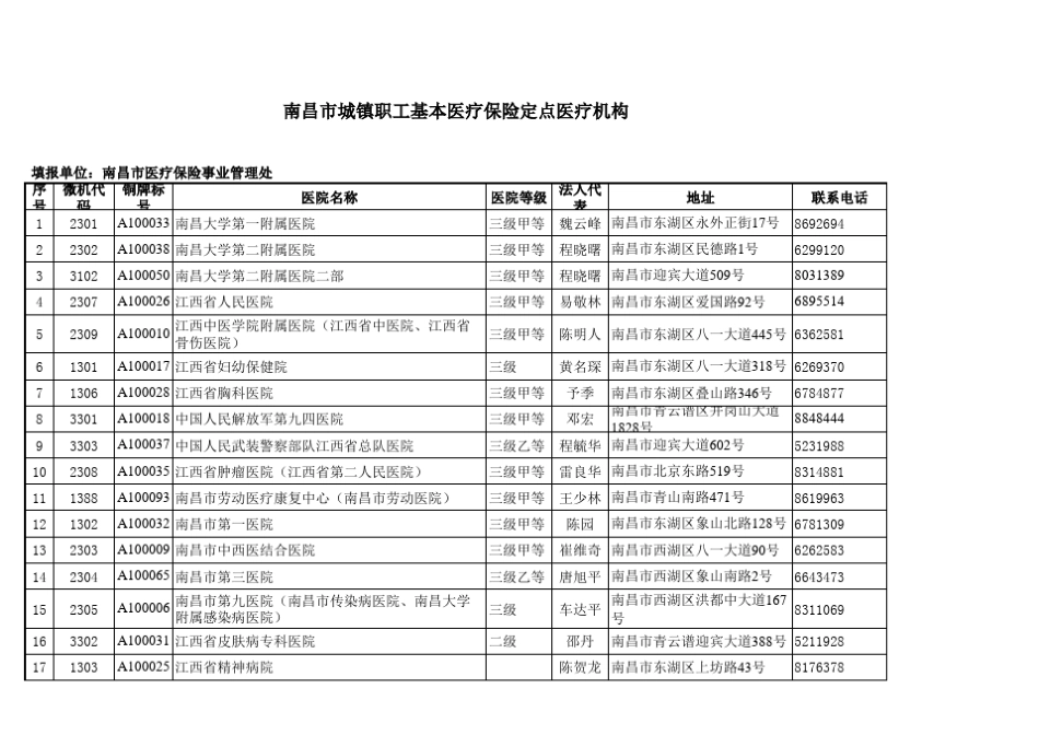 南昌市医保定点医疗机构大全_第1页