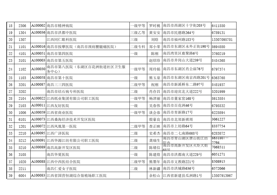 南昌市医保定点医疗机构大全_第2页