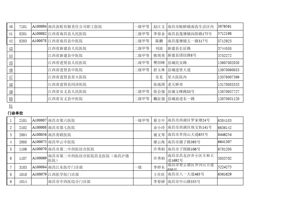 南昌市医保定点医疗机构大全_第3页
