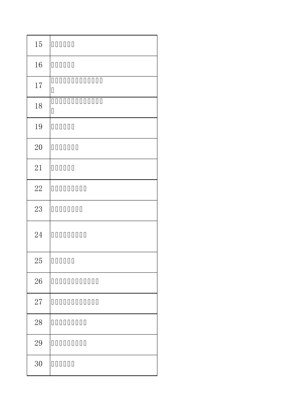 南昌市民办学校一览表_第2页