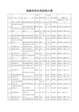 南昌市民办学校统计表