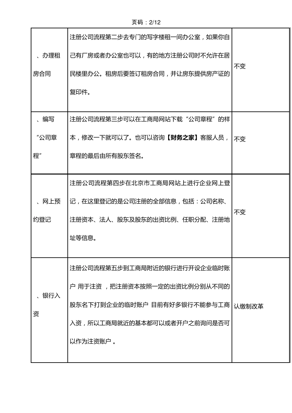 南昌注册公司流程及费用_第2页
