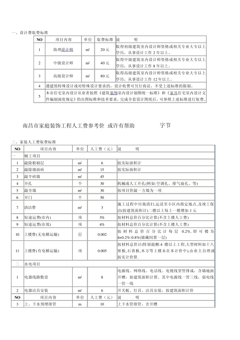 南昌装修收费标准_第1页