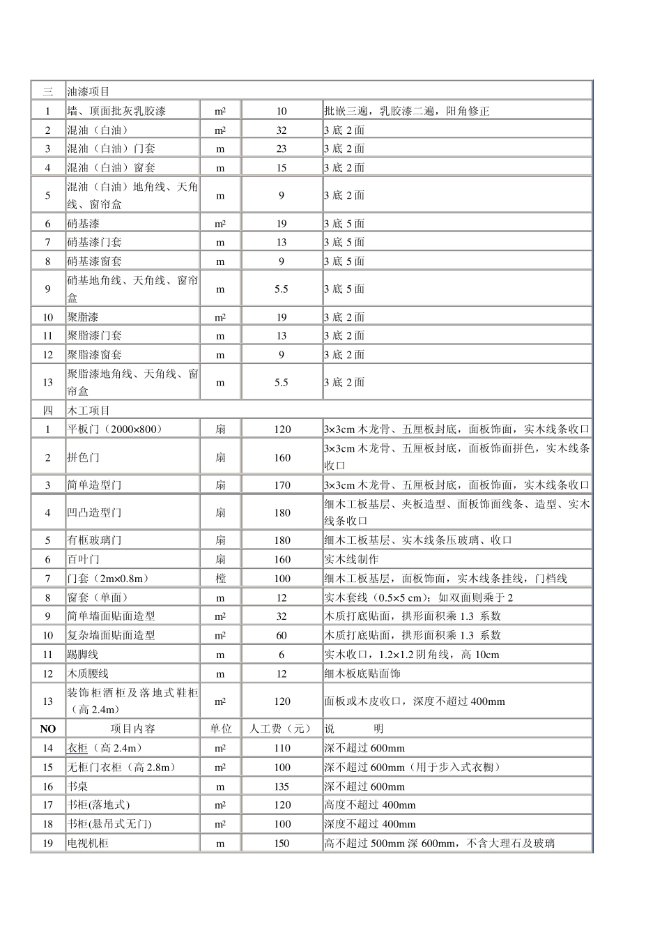 南昌装修收费标准_第2页