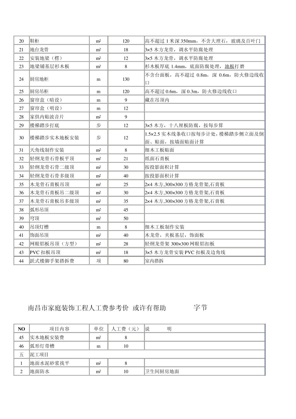 南昌装修收费标准_第3页