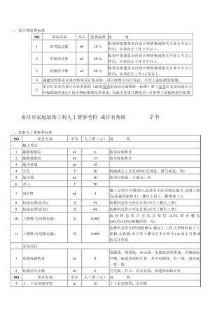 南昌装修收费标准