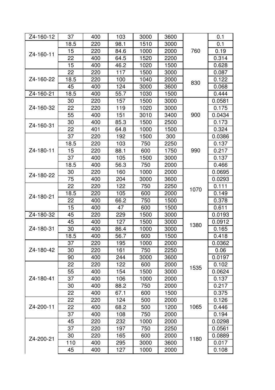 南洋直流电机型号_第2页