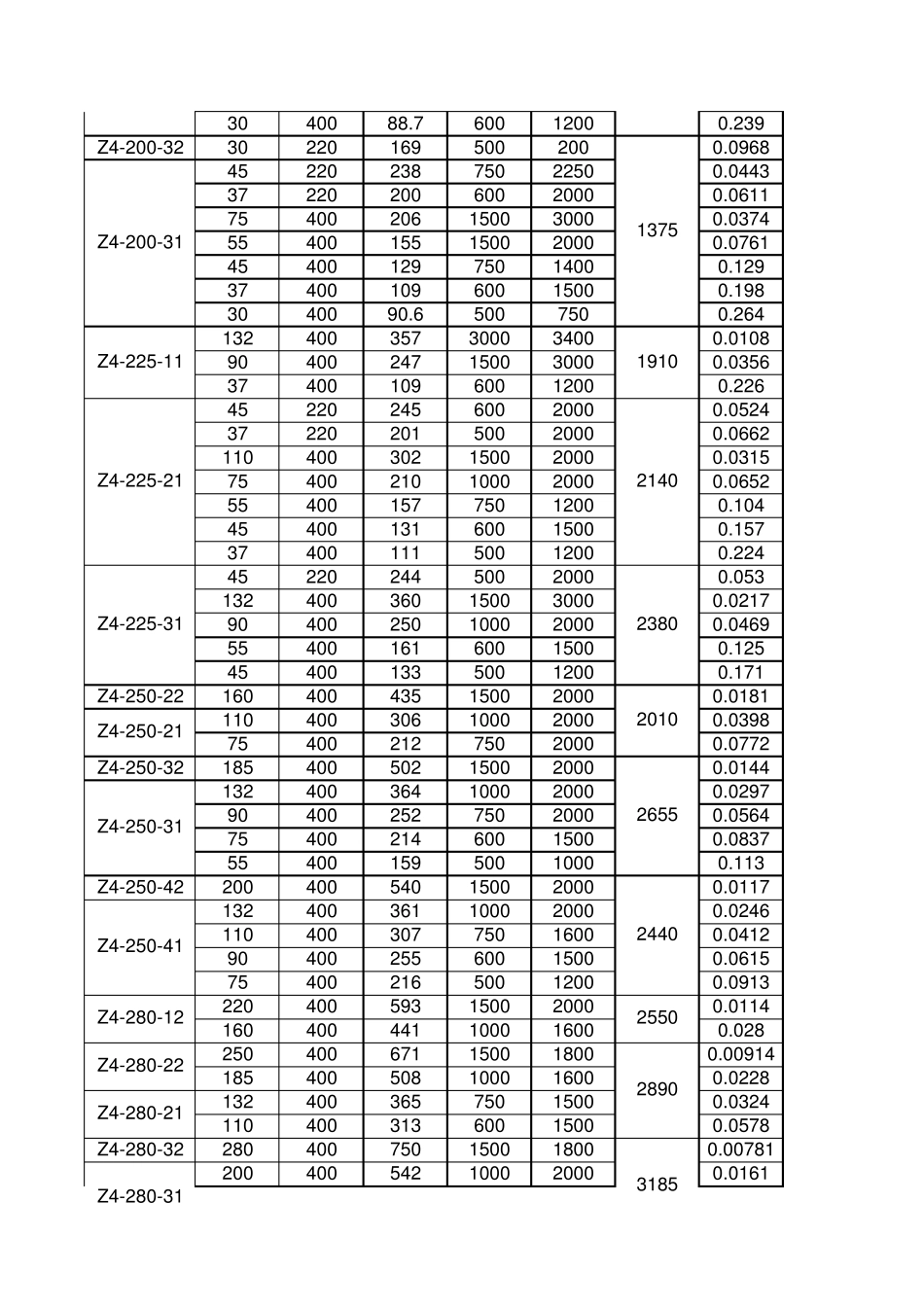 南洋直流电机型号_第3页