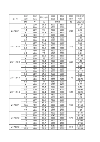 南洋直流电机型号