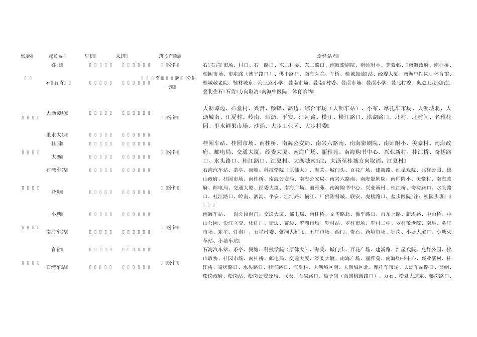 南海公交线路_第1页