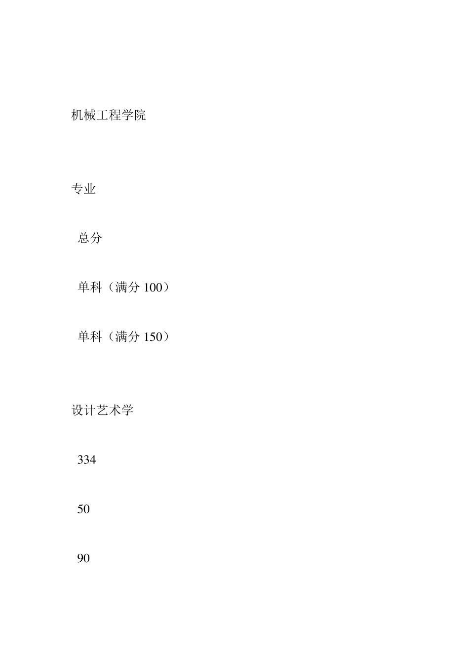 南理工考研历年分数线_第2页