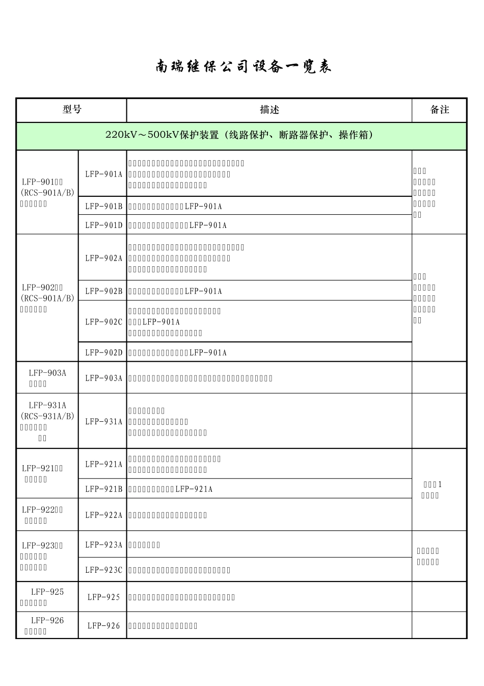 南瑞南自保护归类_第1页