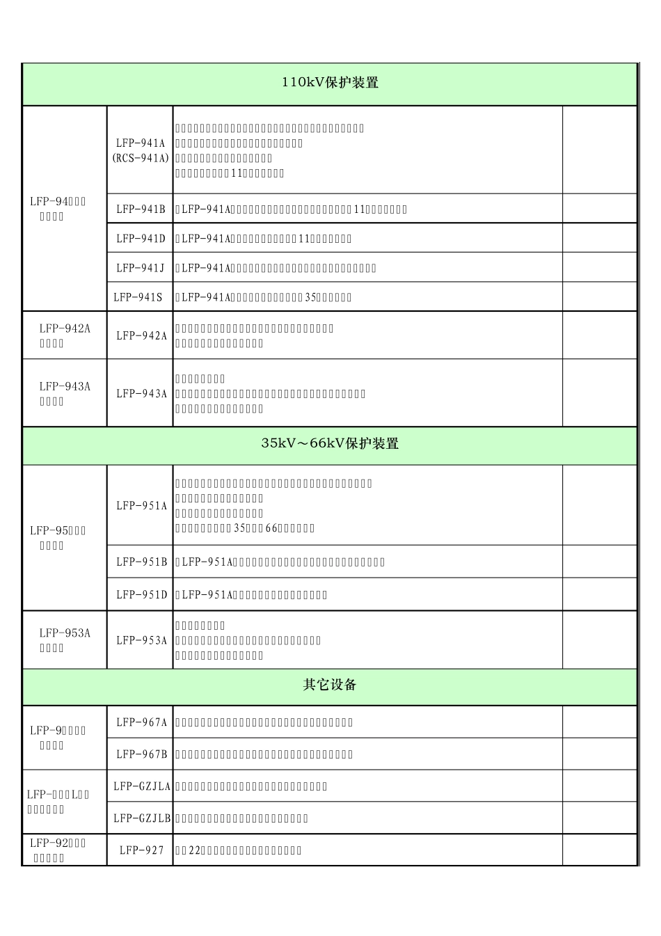 南瑞南自保护归类_第3页