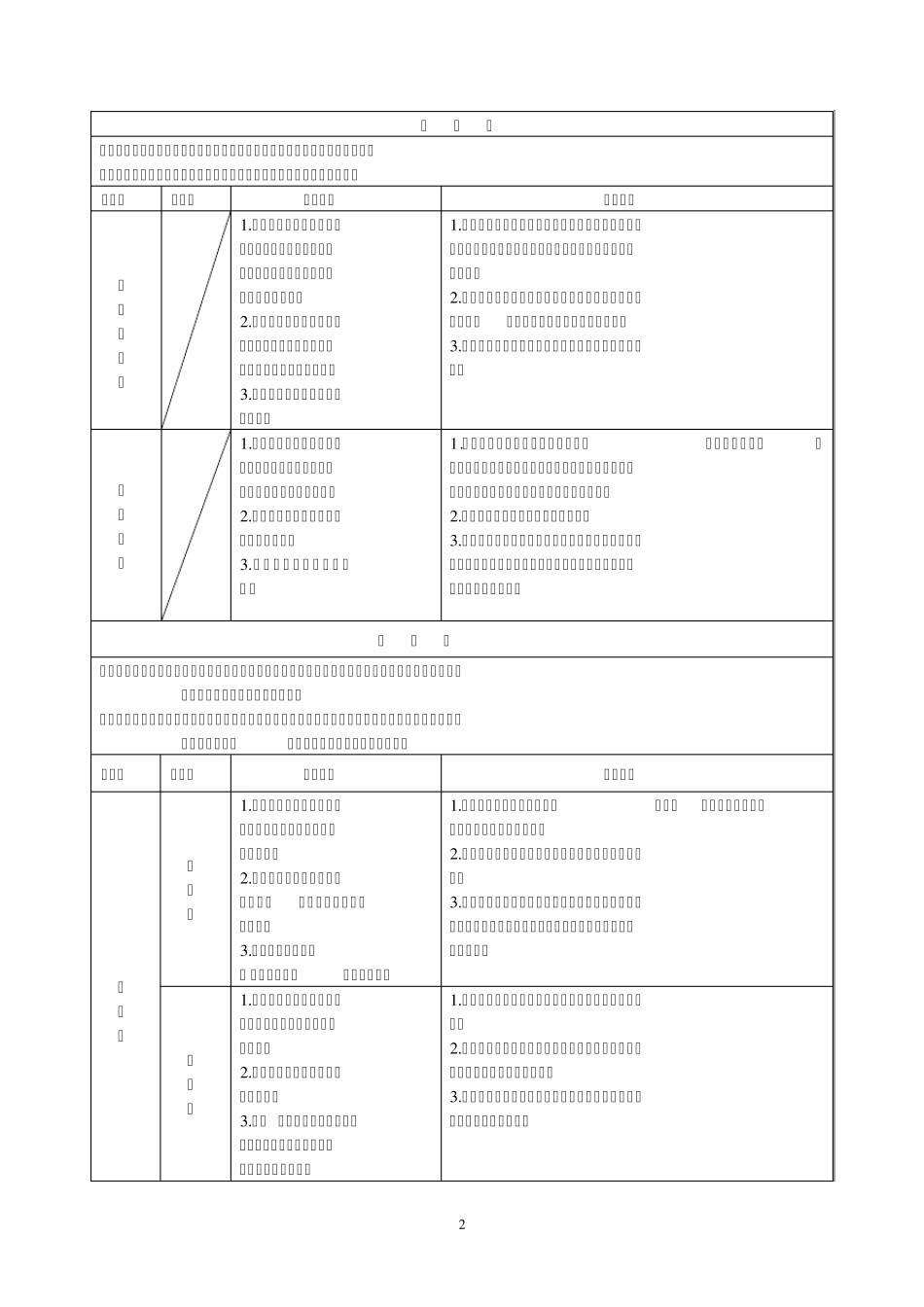 南粤少年雏鹰行动之“雏鹰奖章”体系_第2页