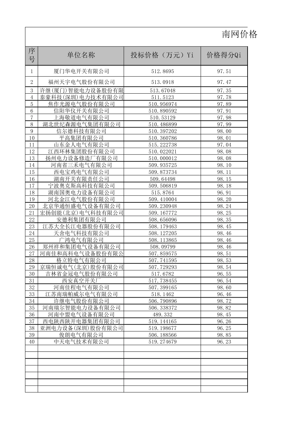 南网合理均价基准差径靶心法_第1页