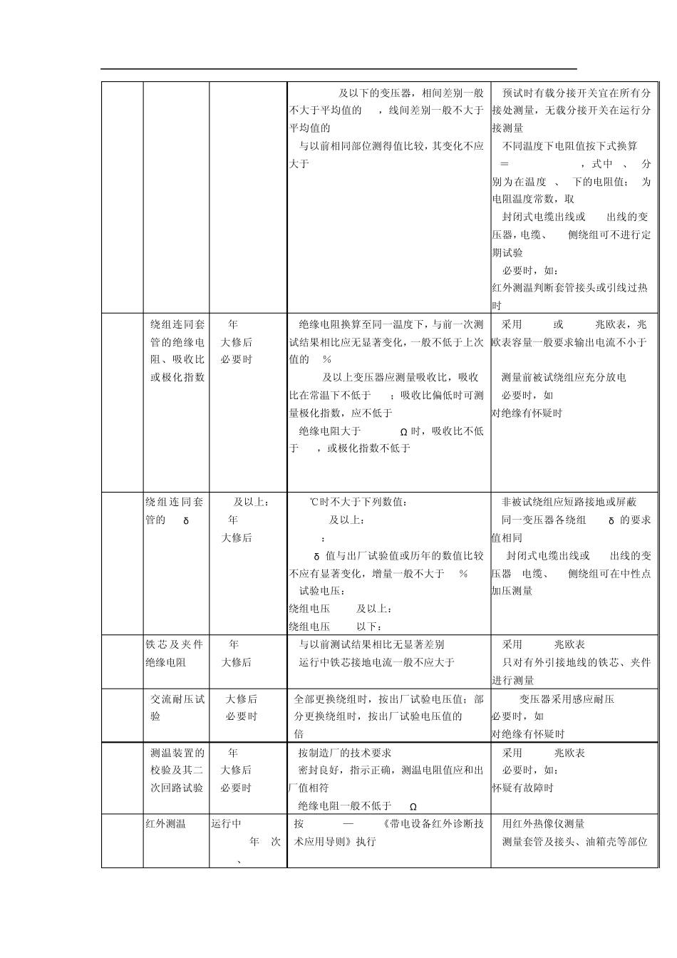 南网电力设备预防性试验规程02_第2页