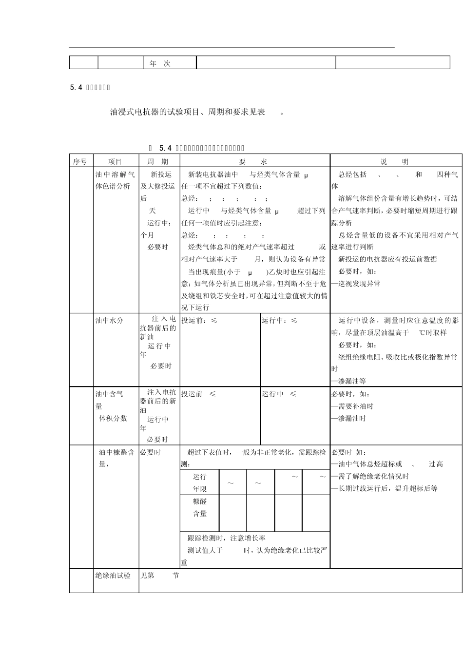 南网电力设备预防性试验规程02_第3页