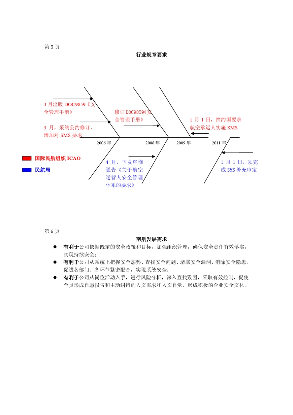 南航SMS宣传册_第3页