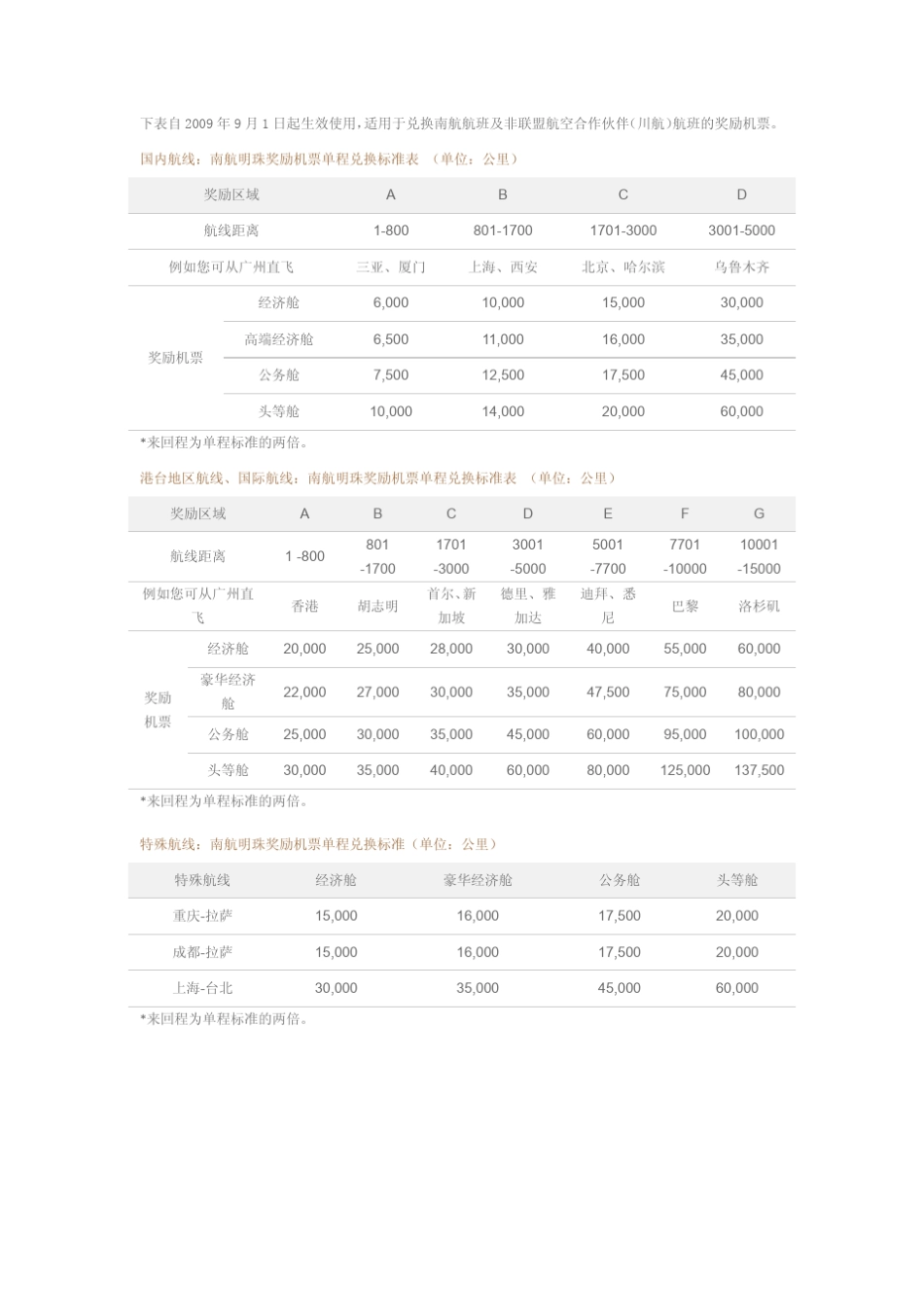 南航机票兑换规则_第1页