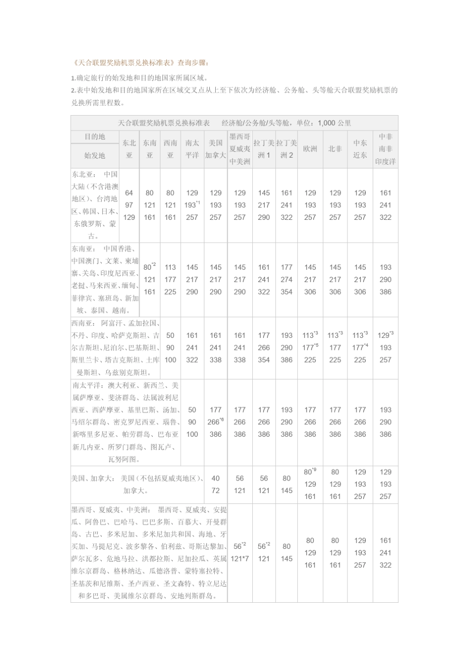 南航机票兑换规则_第2页
