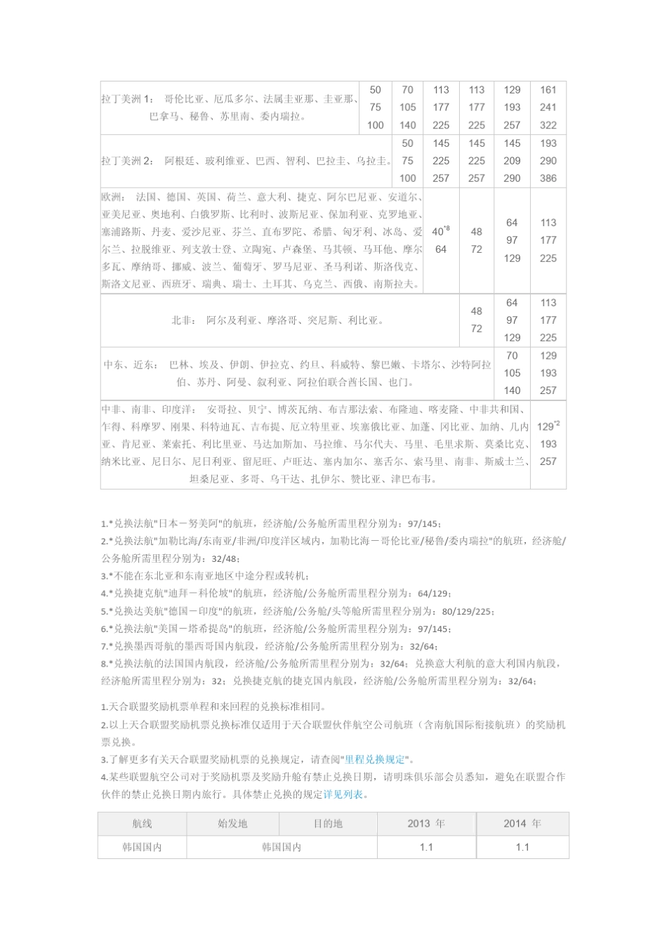 南航机票兑换规则_第3页