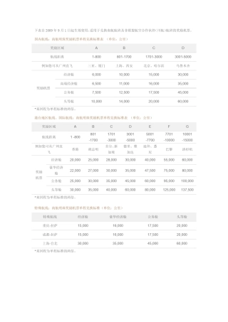 南航机票兑换规则