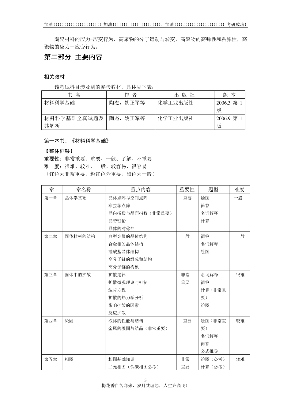 南航考研《材料科学基础》_第3页