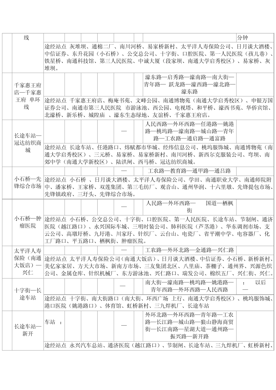 南通公交路线表_第2页