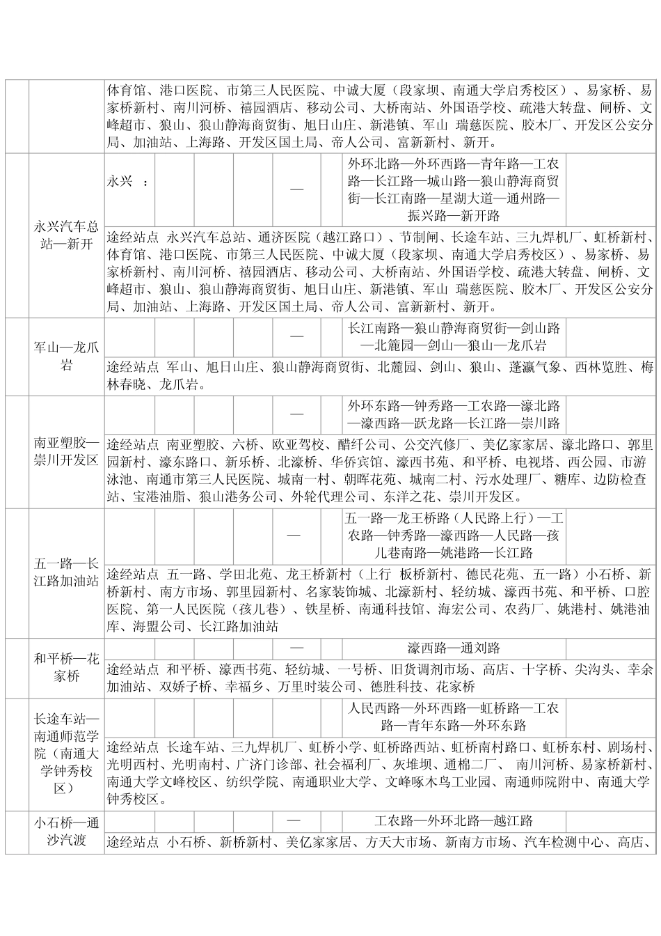 南通公交路线表_第3页