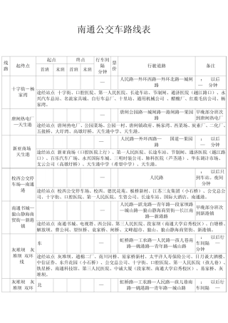 南通公交路线表