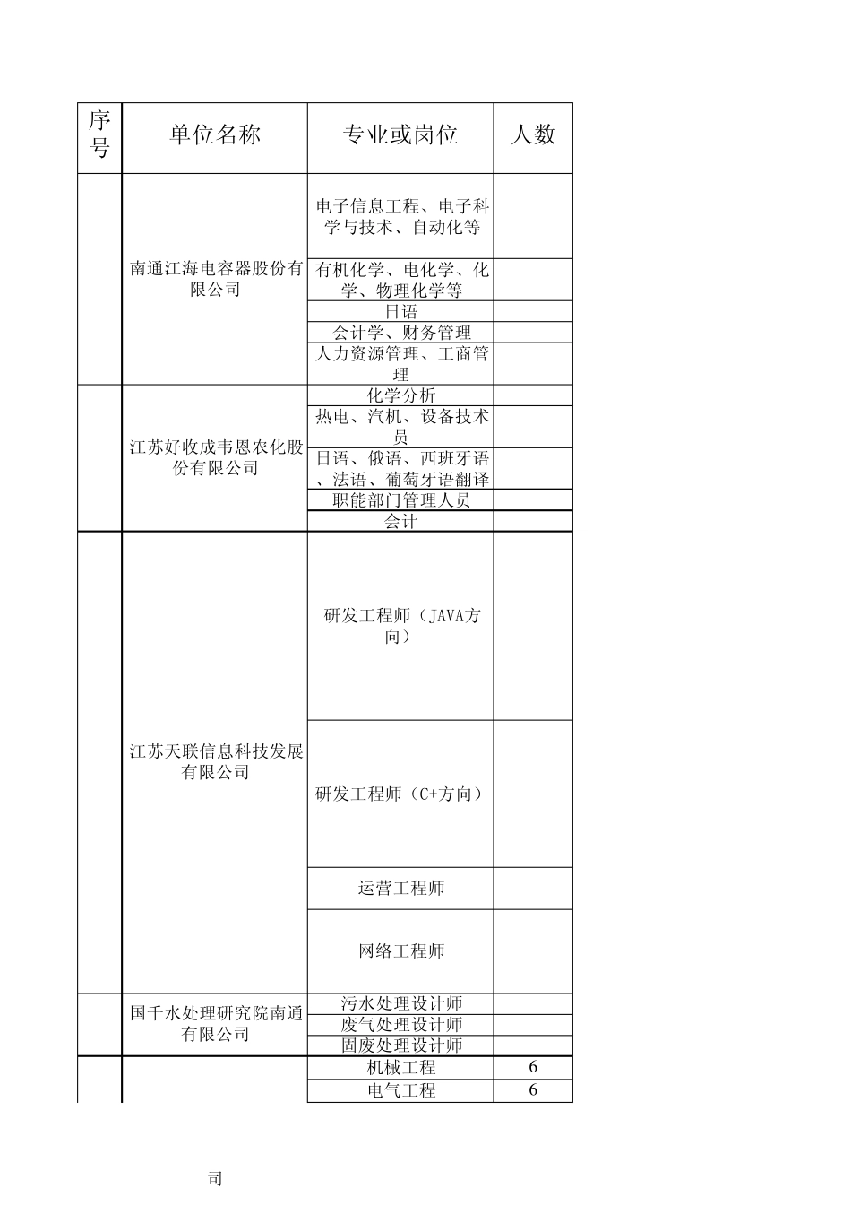 南通招聘信息_第1页