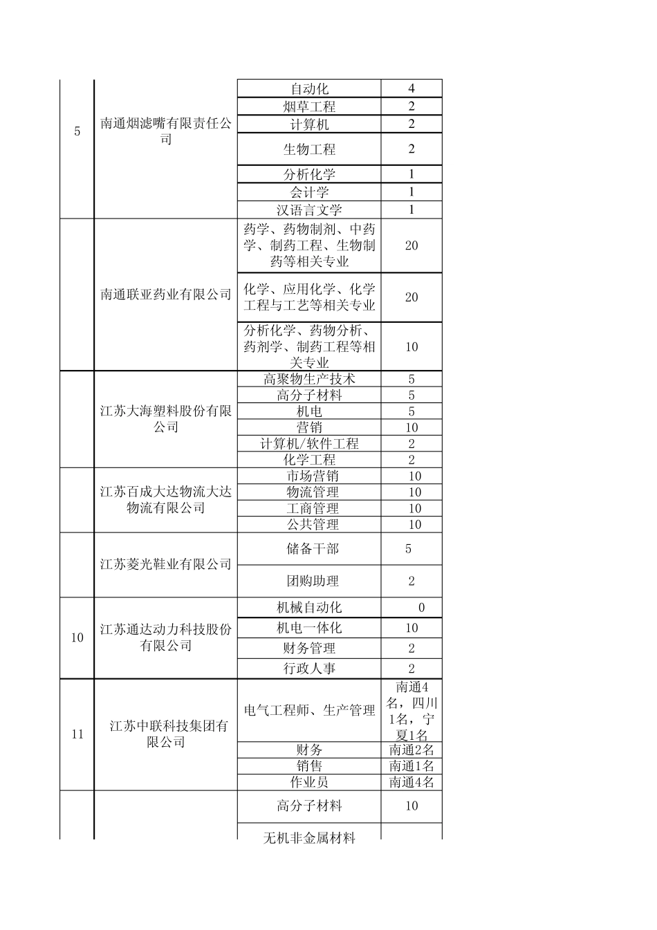 南通招聘信息_第2页