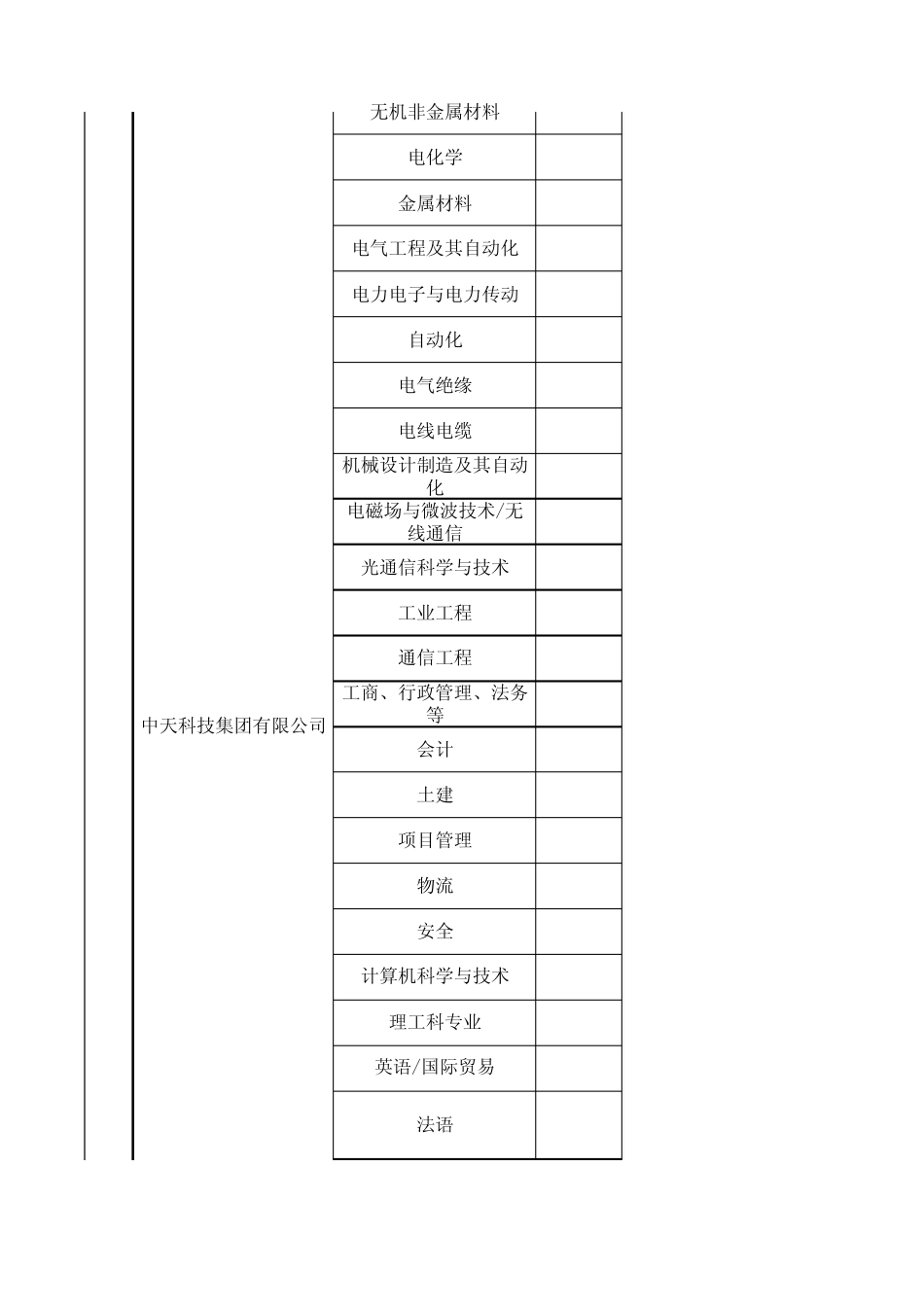 南通招聘信息_第3页