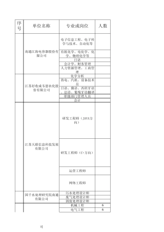 南通招聘信息