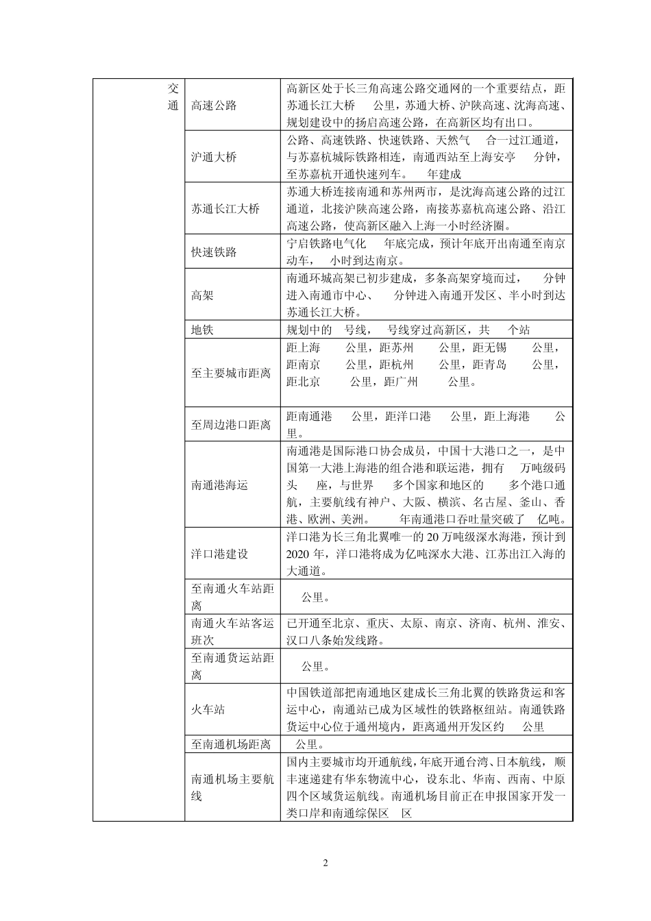南通高新区投资手册_第2页