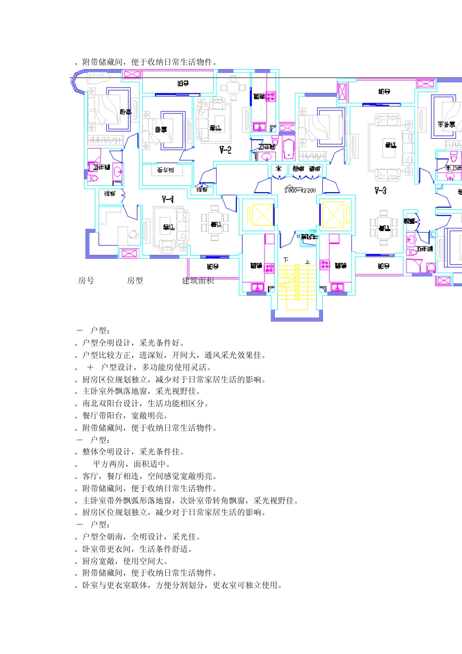 南通高档公寓户型分析(各种户型)_第2页
