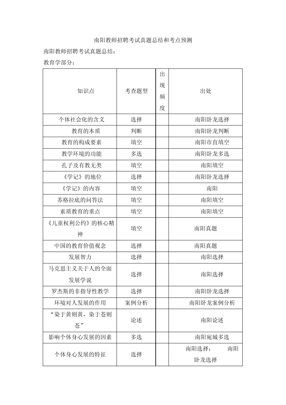 南阳教师招聘考试真题总结和考点预测_第1页