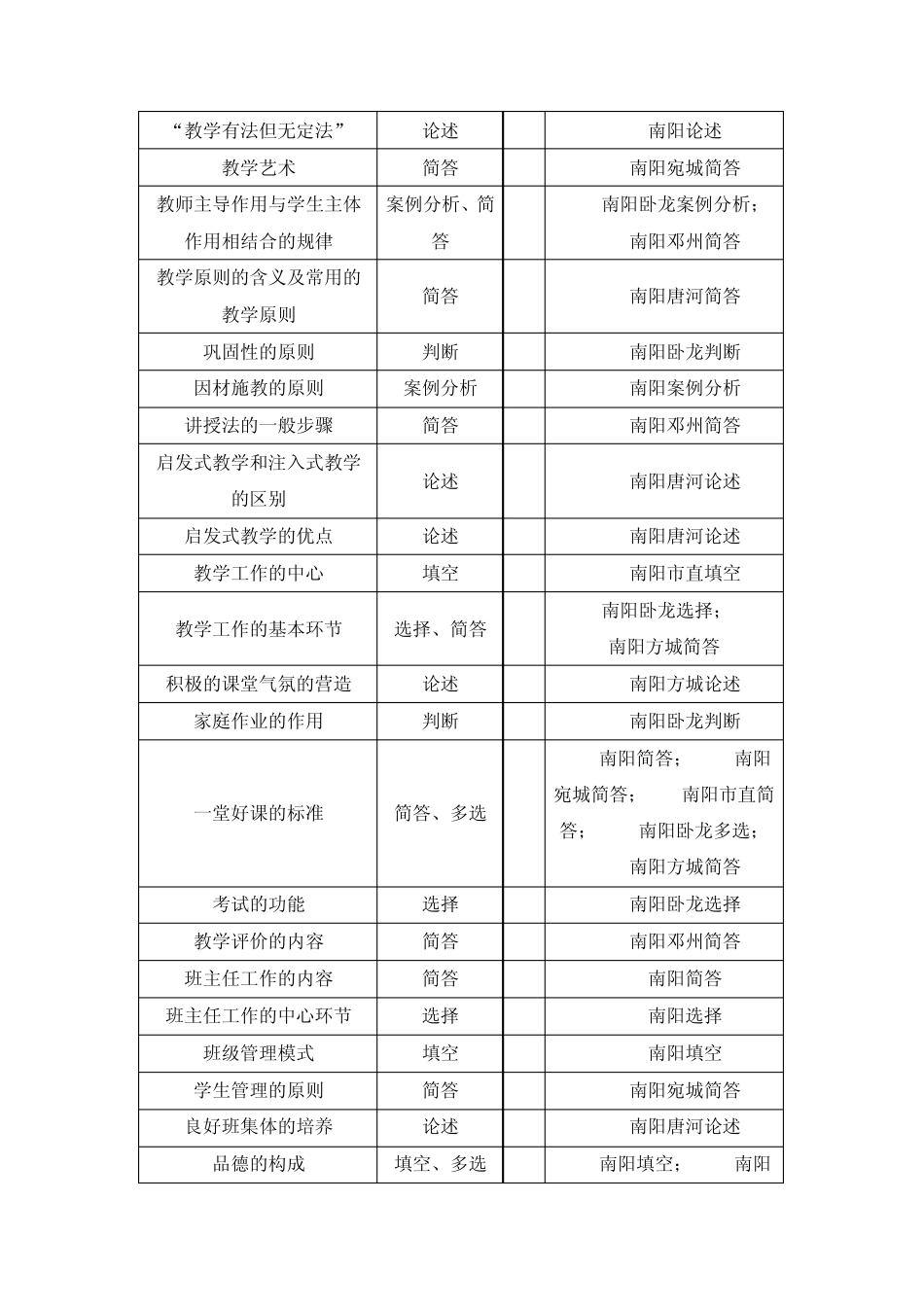 南阳教师招聘考试真题总结和考点预测_第3页