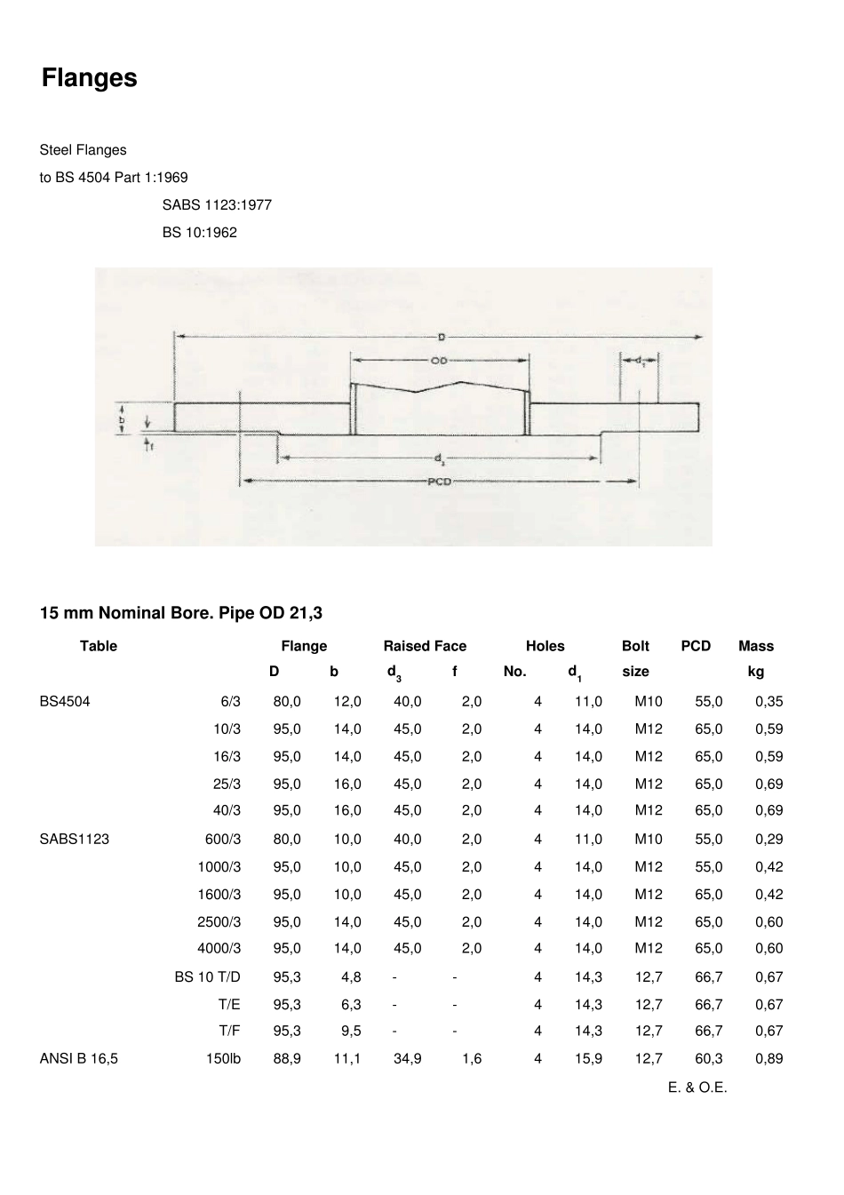 南非法兰标准SABS1123_第1页