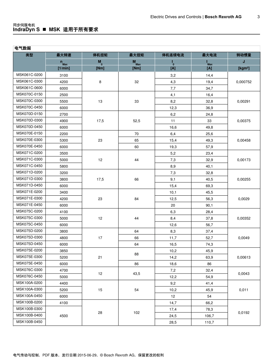 博世力士乐MSK电机手册_第3页